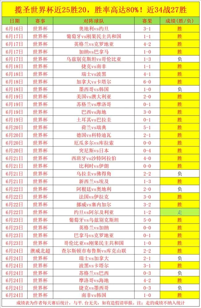 巴西对挪威世界杯赛事：比分解析及实时关注指南